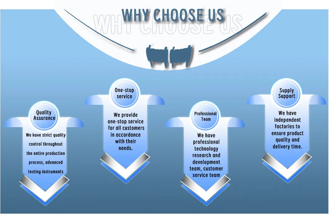 Core advantages: Quality Assurance, One-stop Service, Professional Team, and Supply Support